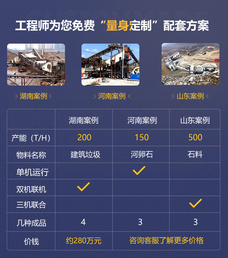 客戶案例遍及160多萬個國家和地區，可就近參觀